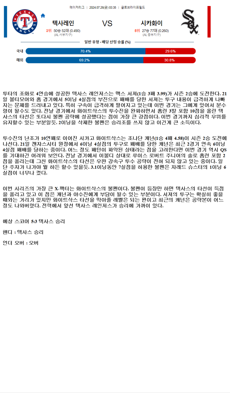 2024년7월26일 시카고 화이트삭스 텍사스 레인저스 미국야구 분석 및 중계 올스티비