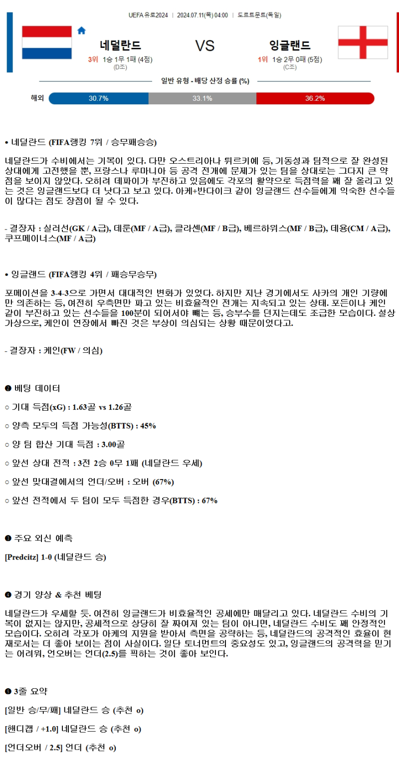 2024년7월11일 ﻿네덜란드 잉글랜드 해외축구 분석 및 중계 올스티비