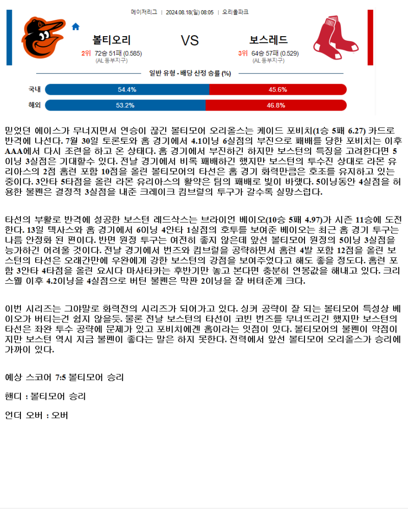 2024년8월18일 보스턴 레드삭스 볼티모어 오리올스 해외야구 중계 및 분석 올스티비