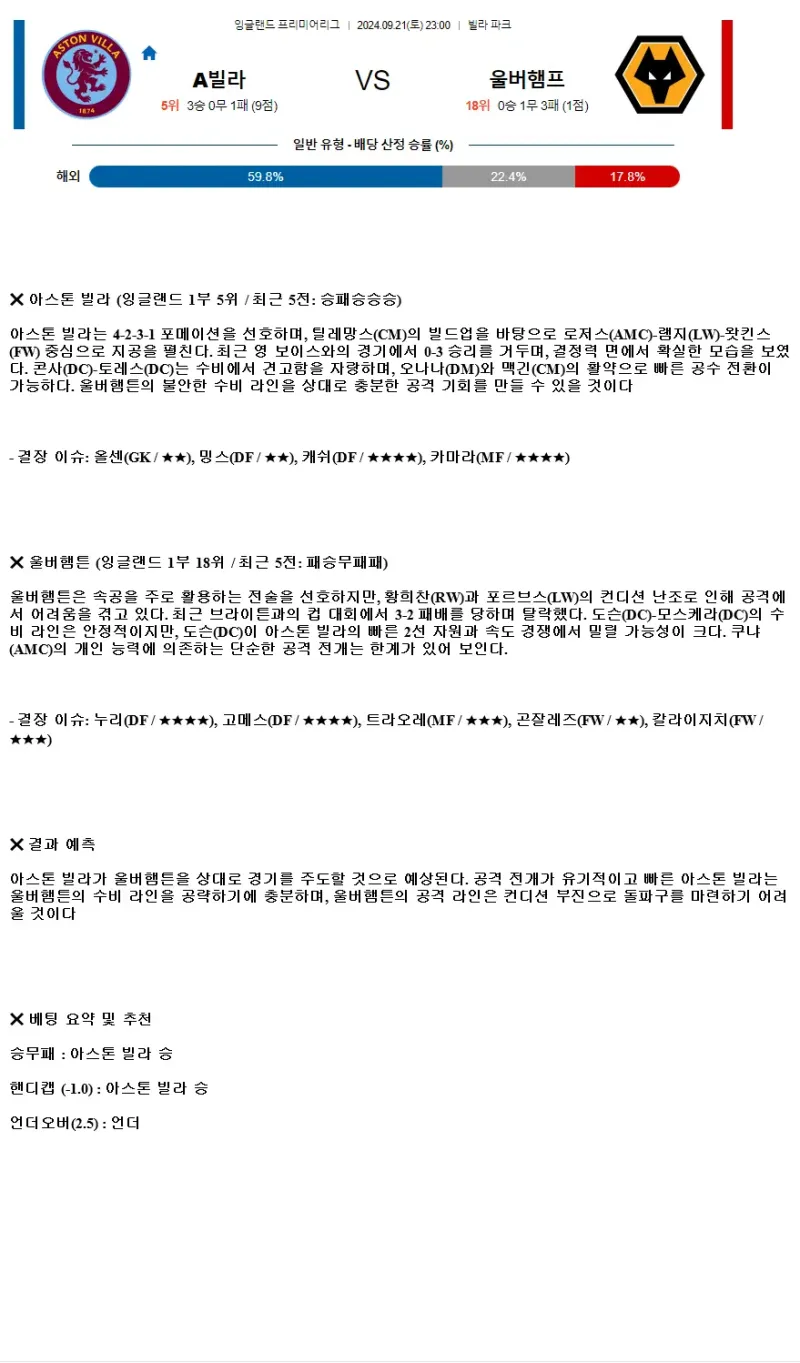 2024년9월21일 애스턴빌라 FC 울버햄튼 원더러스 FC 해외축구 분석 및 중계 올스티비