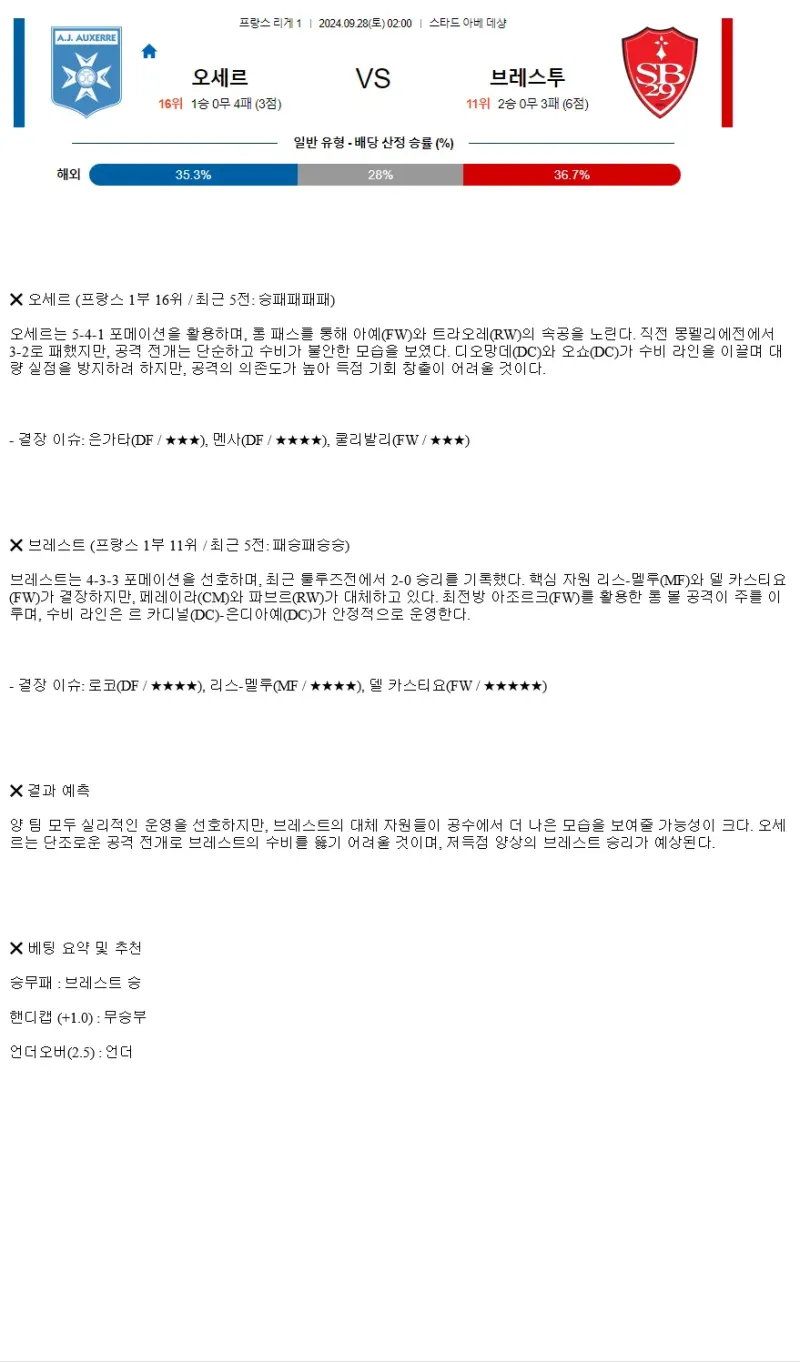 2024년9월28일 AJ 오세르 스타드 브레스투아 29 스포츠 분석 및 중계 올스티비