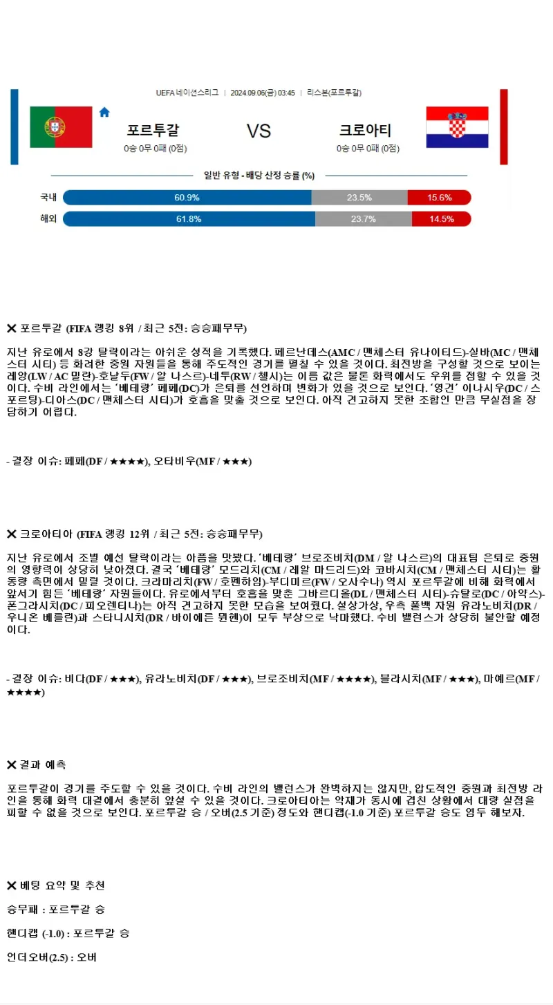 2024년9월6일 포르투갈 크로아티아 해외스포츠 분석 및 중계 올스티비