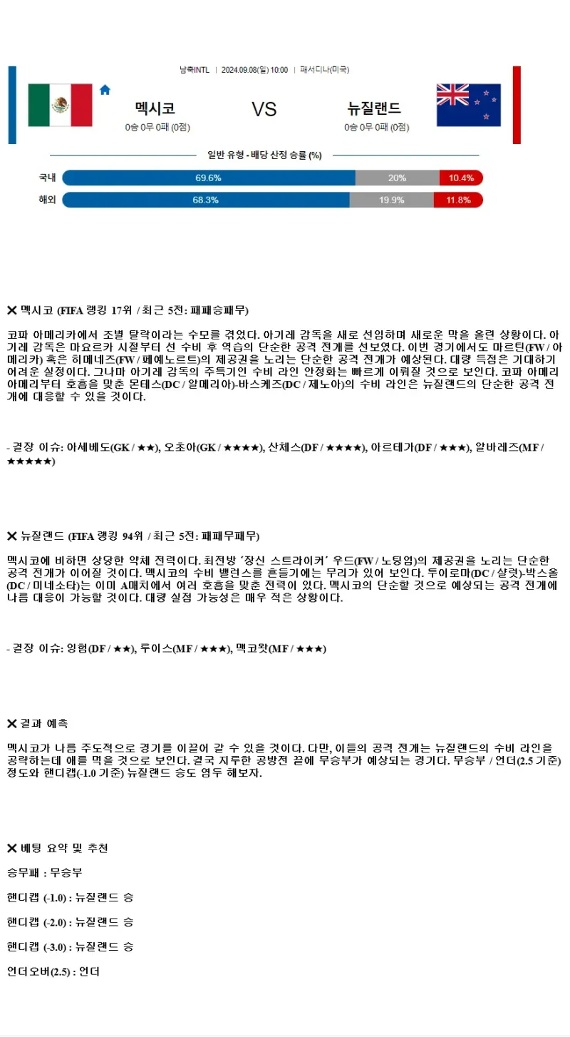 2024년9월8일 멕시코 뉴질랜드 해외축구 분석 및 중계 올스티비