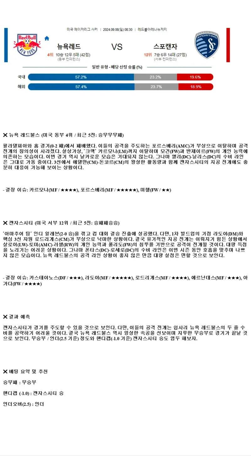 2024년9월8일 뉴욕 레드불스 캔자스시티 해외축구 중계 및 분석 올스티비