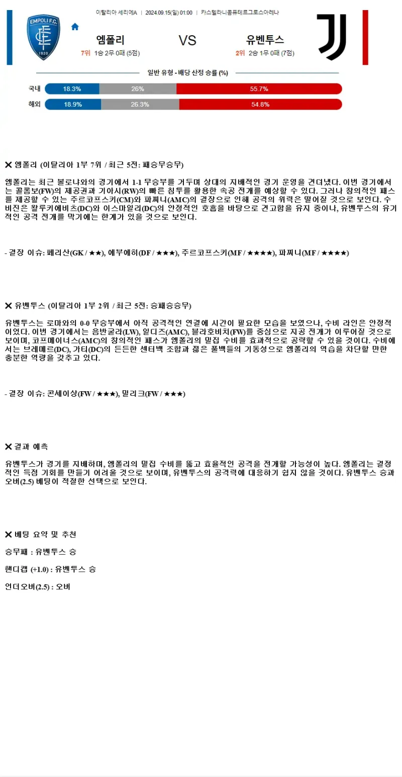 2024년9월15일 엠폴리 FC 유벤투스 FC 스포츠 중계 및 분석 올스티비