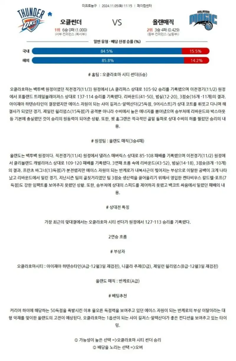 2024년11월5일 오클라호마 시티 썬더 올랜도 매직 NBA 올스티비