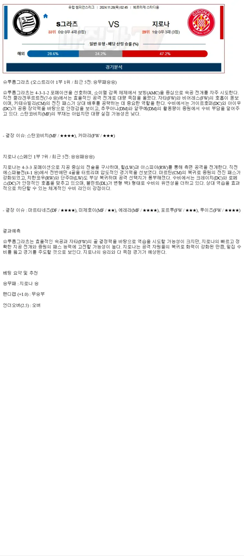 2024년11월28일 SK 스투름 그라츠 지로나 FC 스포츠 분석 및 중계 올스티비