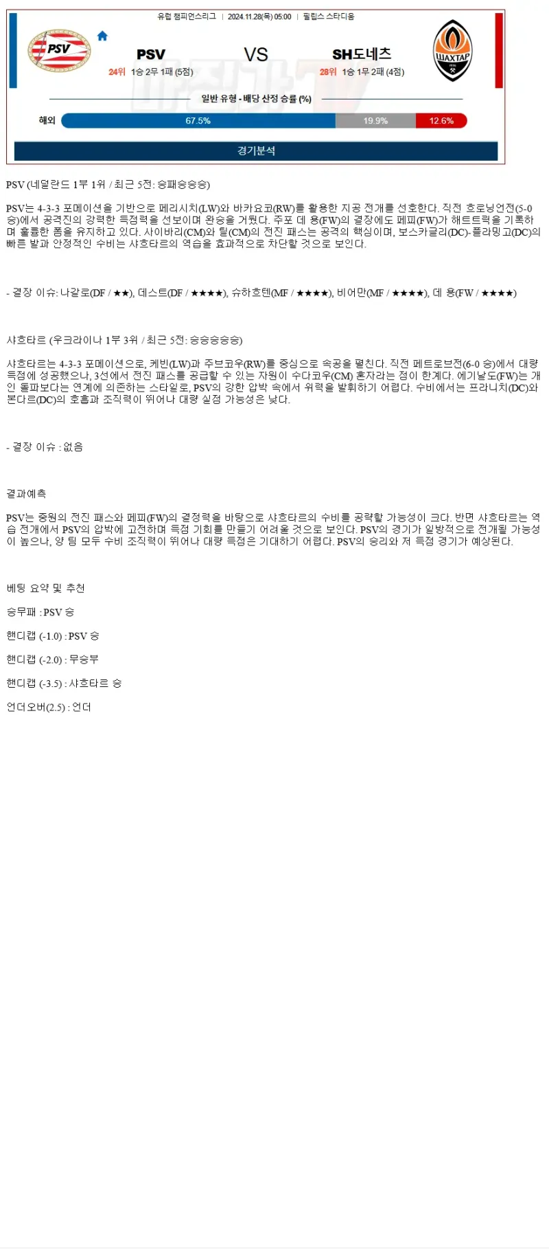2024년11월28일 PSV 아인트호벤 FC 샤흐타르 도네츠크 해외스포츠 중계 및 분석 올스티비