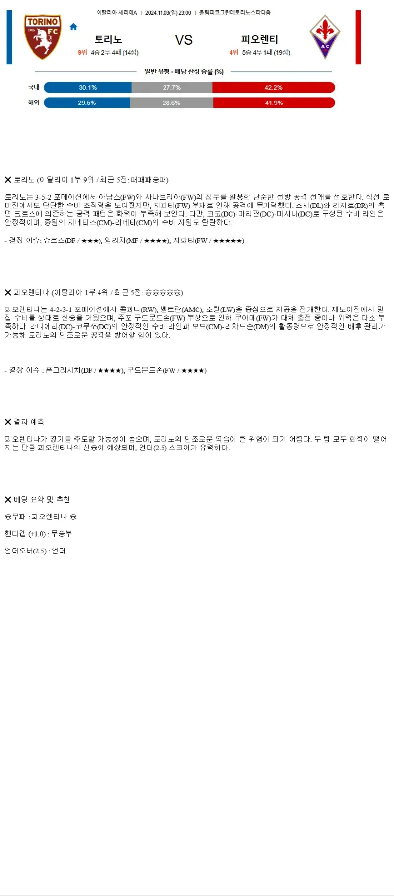 2024년11월3일 토리노 FC ACF 피오렌티나 해외축구 분석 및 중계 올스티비