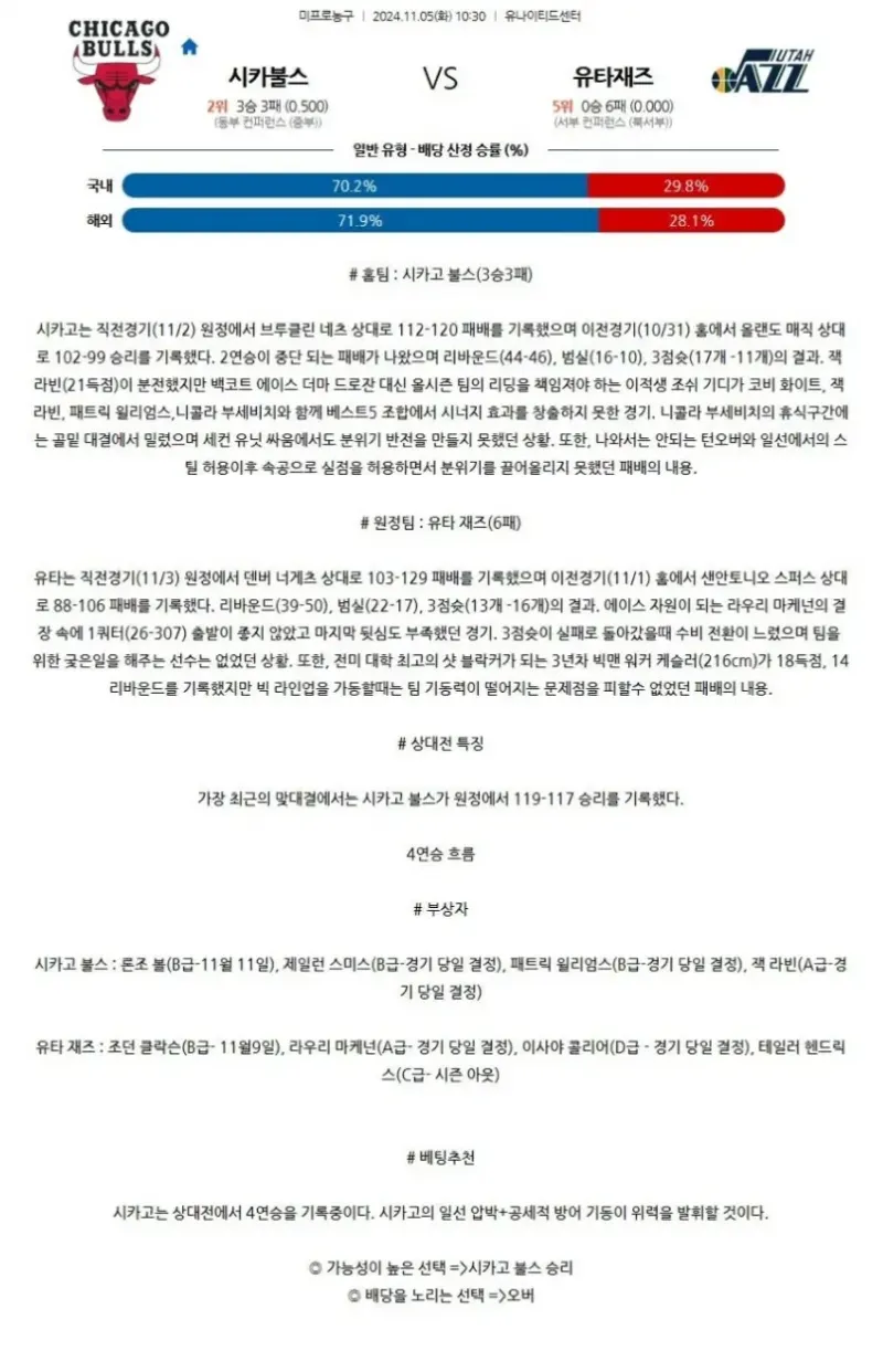 2024년11월5일 시카고 불스 유타 재즈 NBA 올스티비