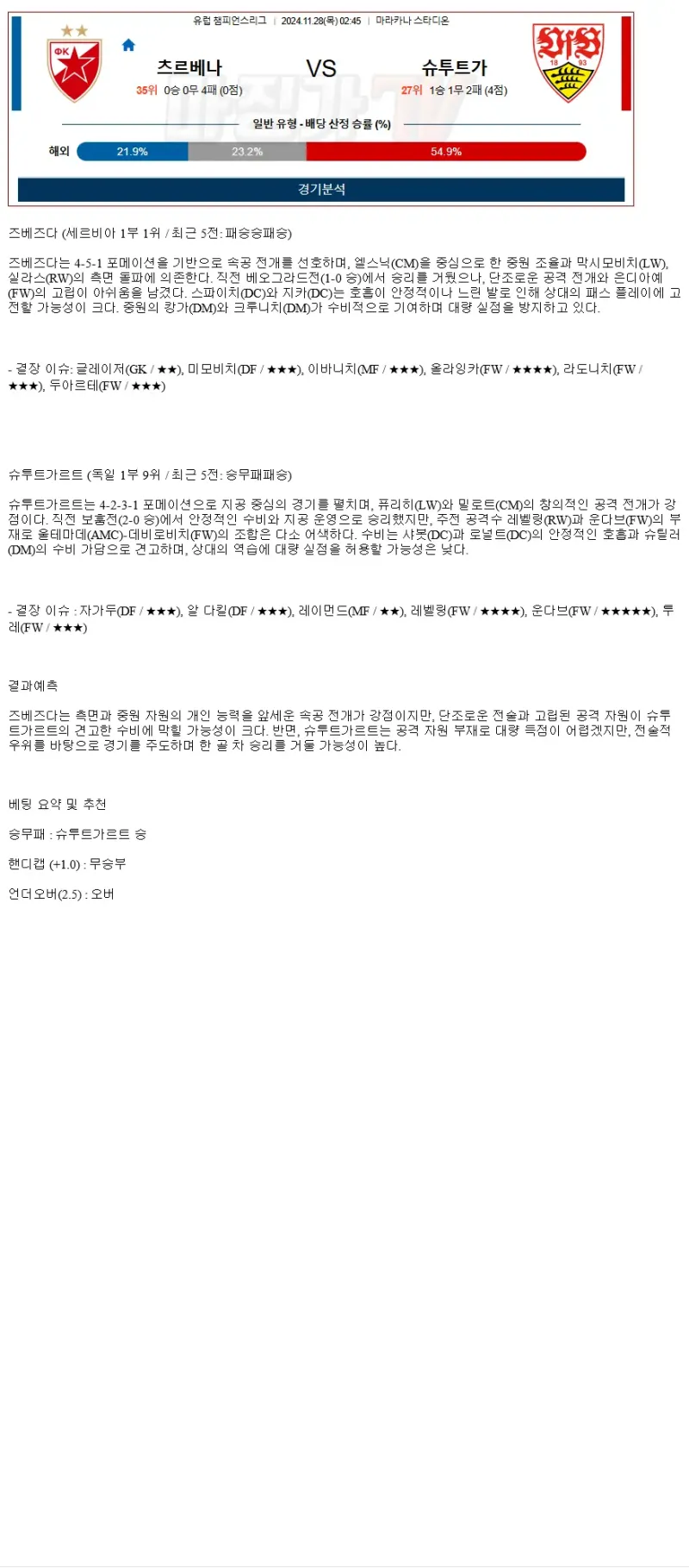 2024년11월28일 FK 츠르베나 즈베즈다 VfB 슈투트가르트 해외축구 분석 및 중계 올스티비