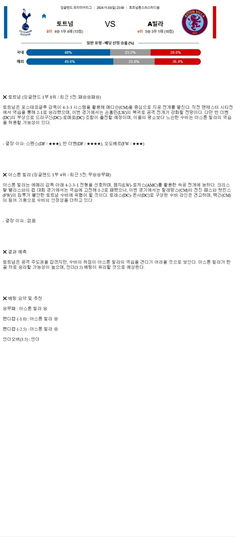 2024년11월3일 토트넘 홋스퍼 FC 아스톤 빌라 FC 해외축구 분석 및 중계 올스티비