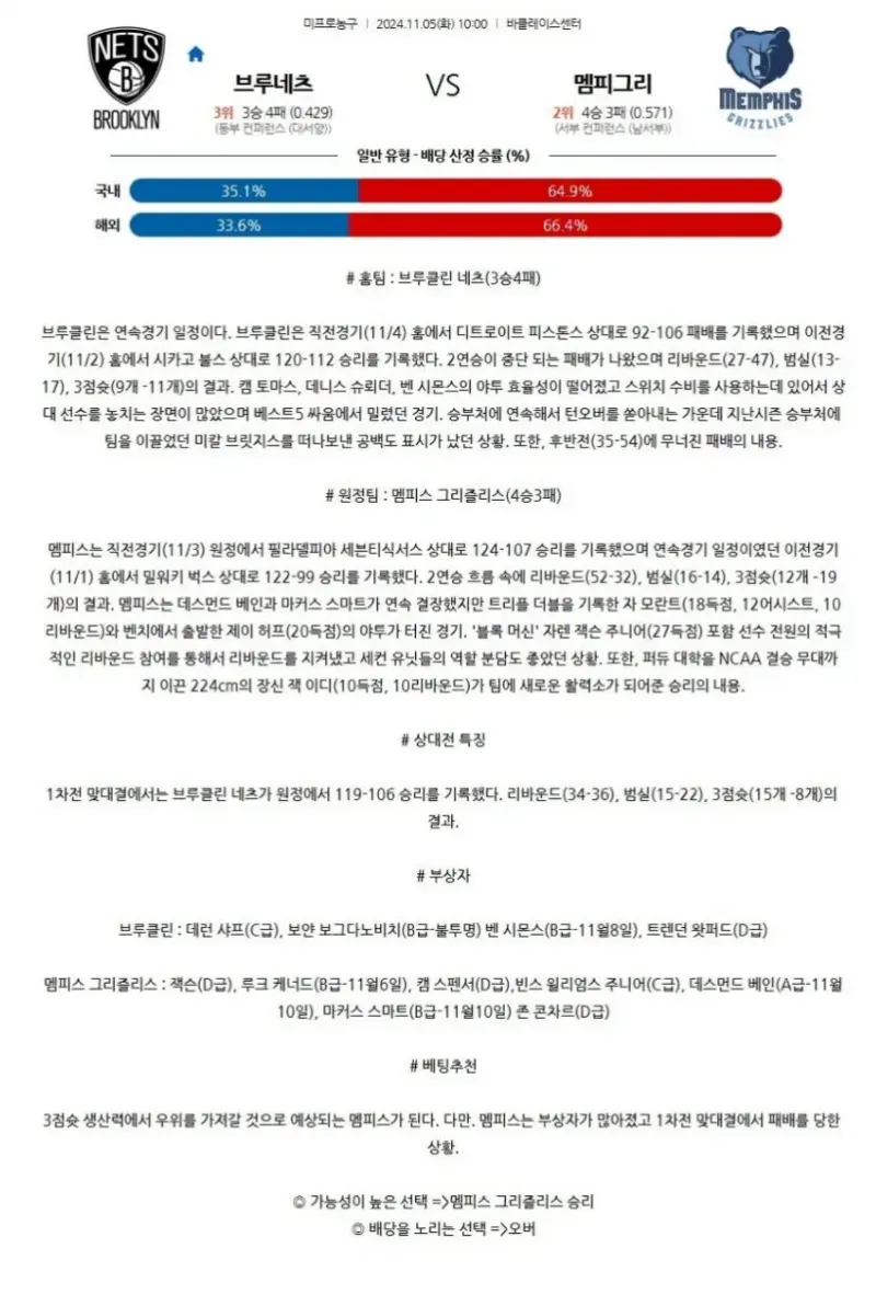 2024년11월5일 브루클린 네츠 멤피스 그리즐리스 NBA 올스티비