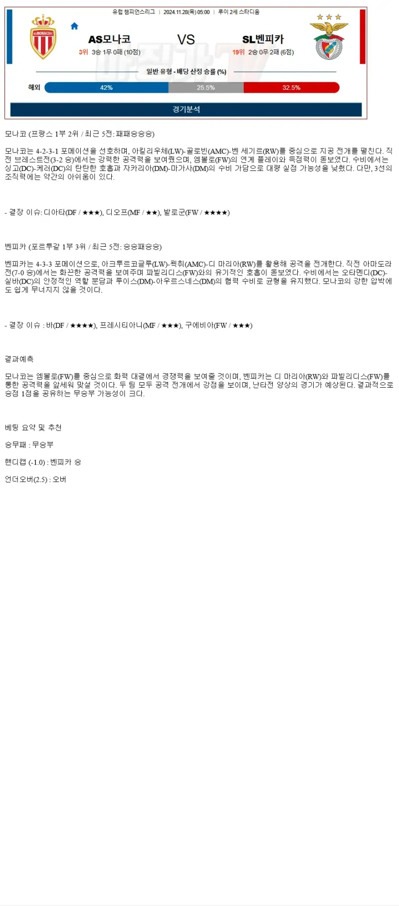 2024년11월28일 AS 모나코 FC SL 벤피카 스포츠 분석 및 중계 올스티비