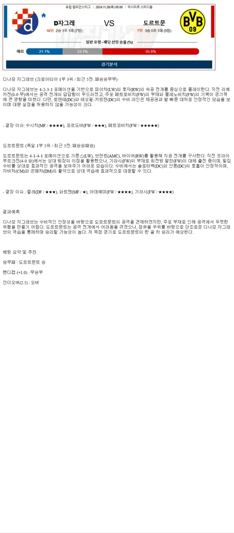 2024년11월28일 GNK 디나모 자그레브 BV 보루시아 09 도르트문트 해외스포츠 분석 및 중계 올스티비