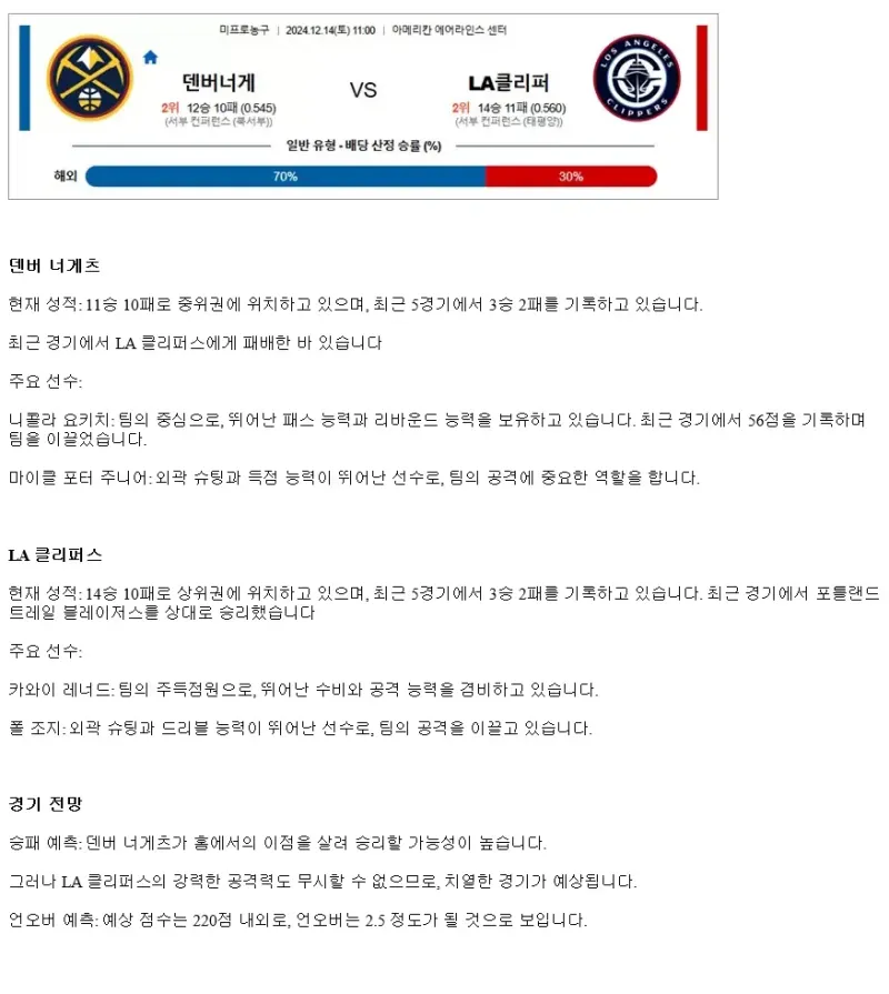 2024년12월14일 덴버 너게츠 LA 클리퍼스 NBA 중계 및 분석 올스티비