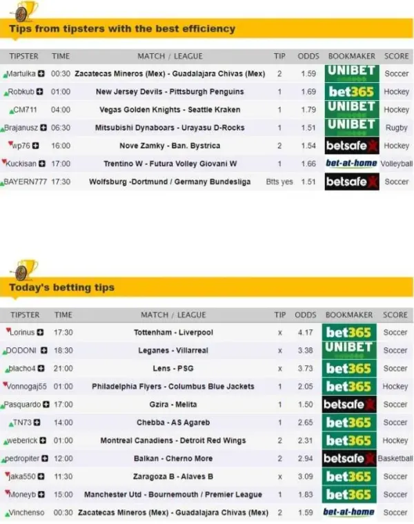 2024년12월22일 해외토탈베스트픽  올스티비