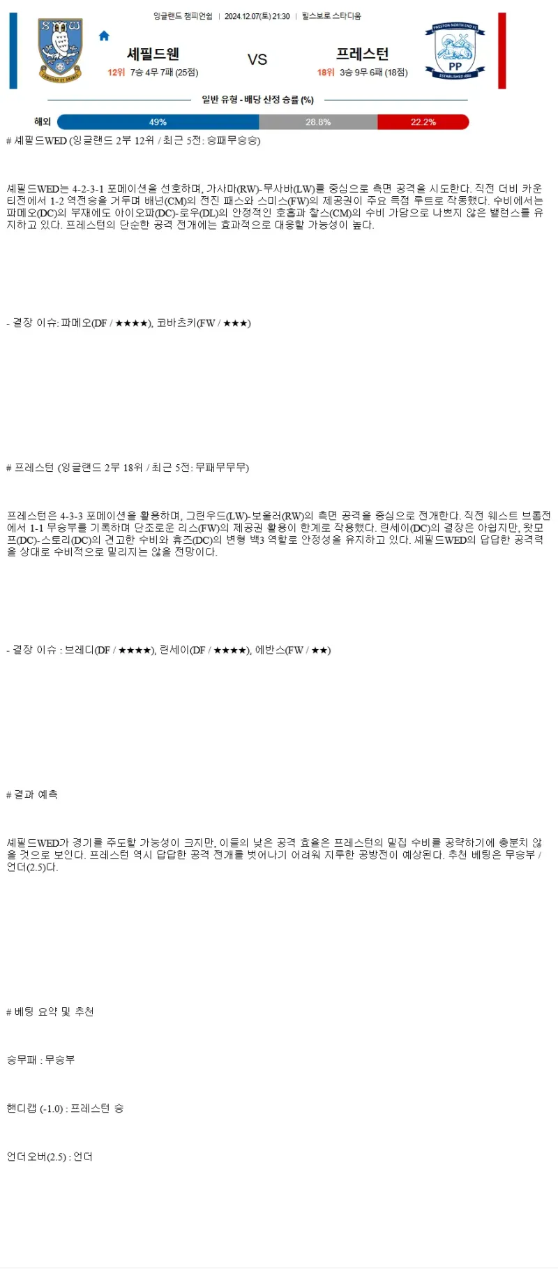 2024년12월7일 셰필드 웬즈데이 프레스턴 라이온스 해외축구 분석 및 중계 올스티비