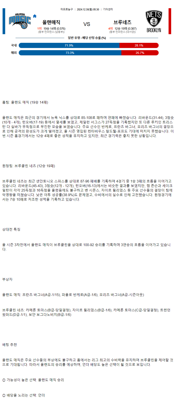 2024년12월30일 올랜도 매직 브루클린 네츠 NBA 중계 및 분석 올스티비