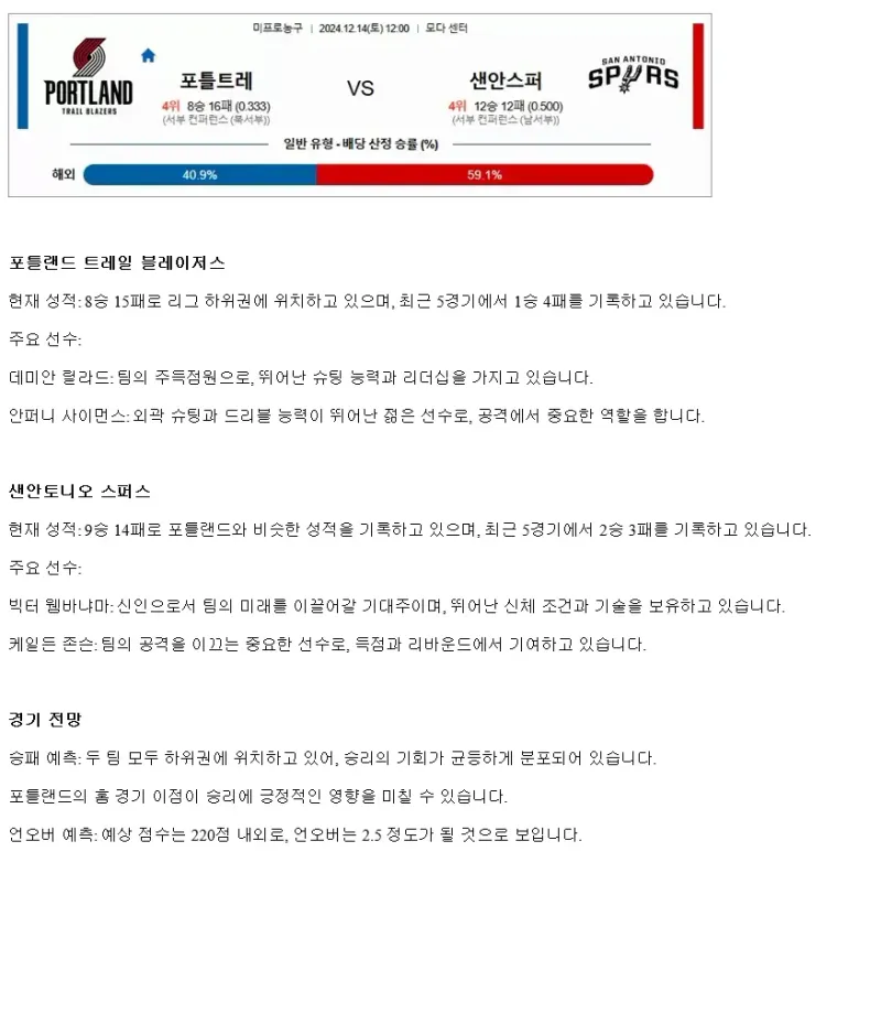 2024년12월14일 포틀랜드 트레일 블레이저스 샌안토니오 스퍼스 해외농구 분석 및 중계 올스티비
