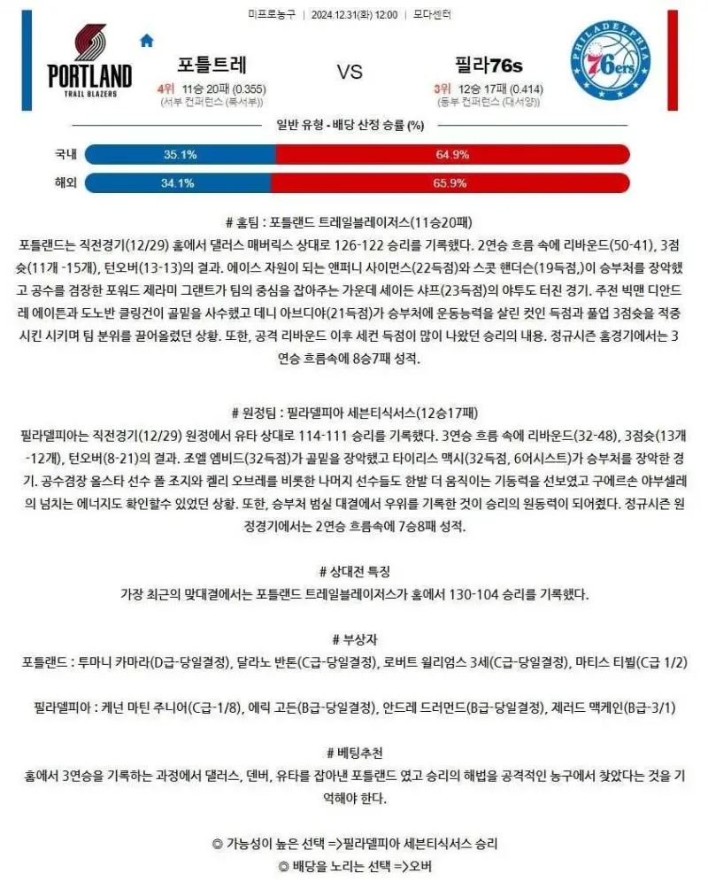 2024년12월31일 포틀랜드 트레일 블레이저스 필라델피아 세븐티식서스 해외농구 중계 및 분석 올스티비