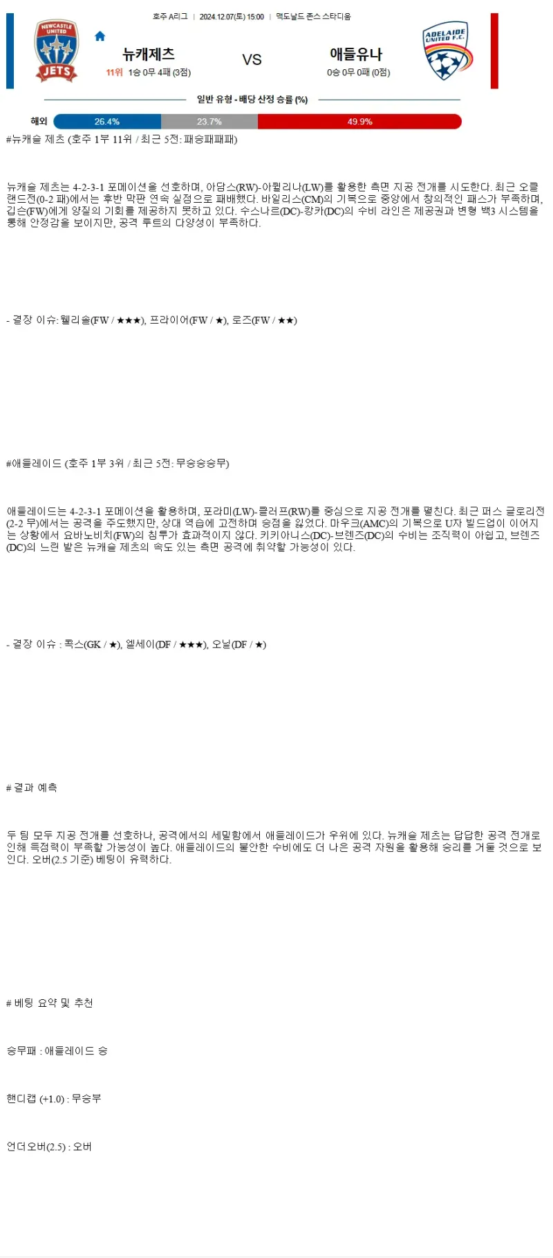 2024년12월7일 뉴캐슬 제츠 FC 애들레이드 유나이티드 FC 해외축구 분석 및 중계 올스티비