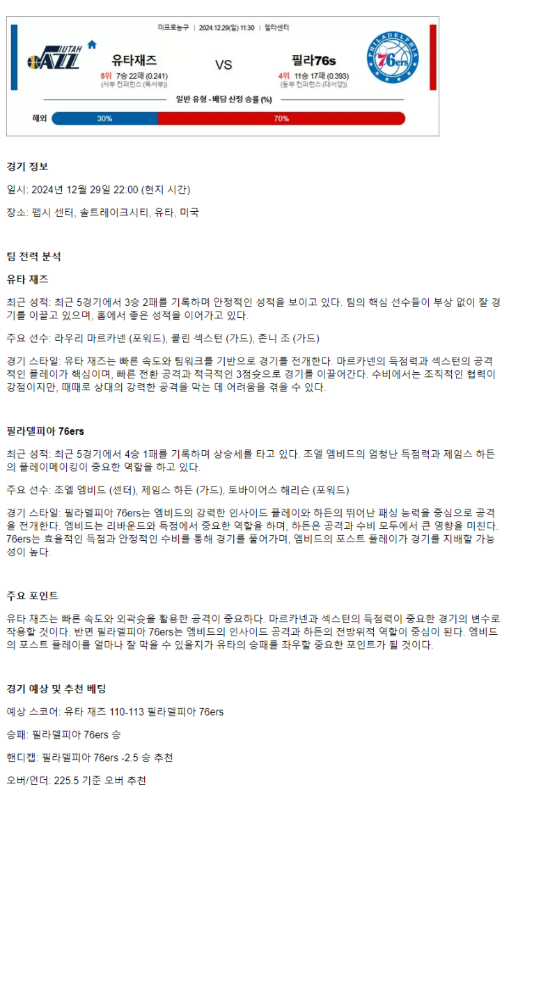 2024년12월29일 유타 재즈 필라델피아 세븐티식서스 해외농구 분석 및 중계 올스티비