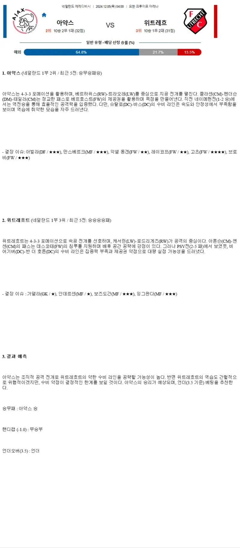 2024년12월5일 AFC 아약스 FC 위트레흐트 해외스포츠 중계 및 분석 올스티비
