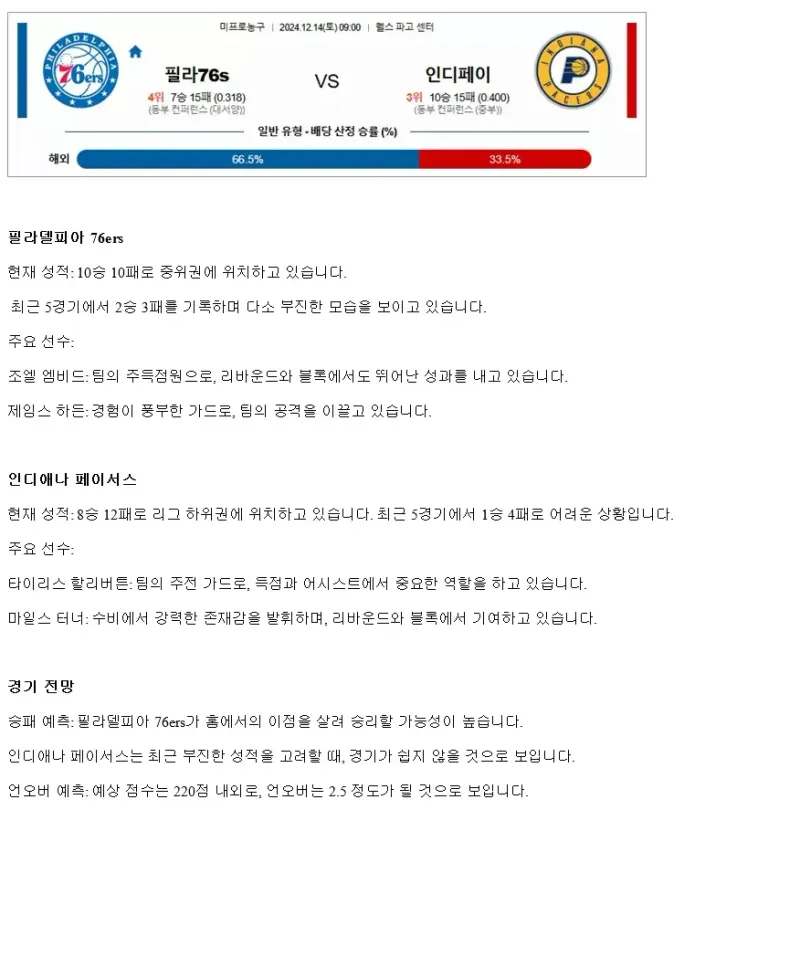 2024년12월14일 필라델피아 세븐티식서스 인디애나 페이서스 해외농구 분석 및 중계 올스티비