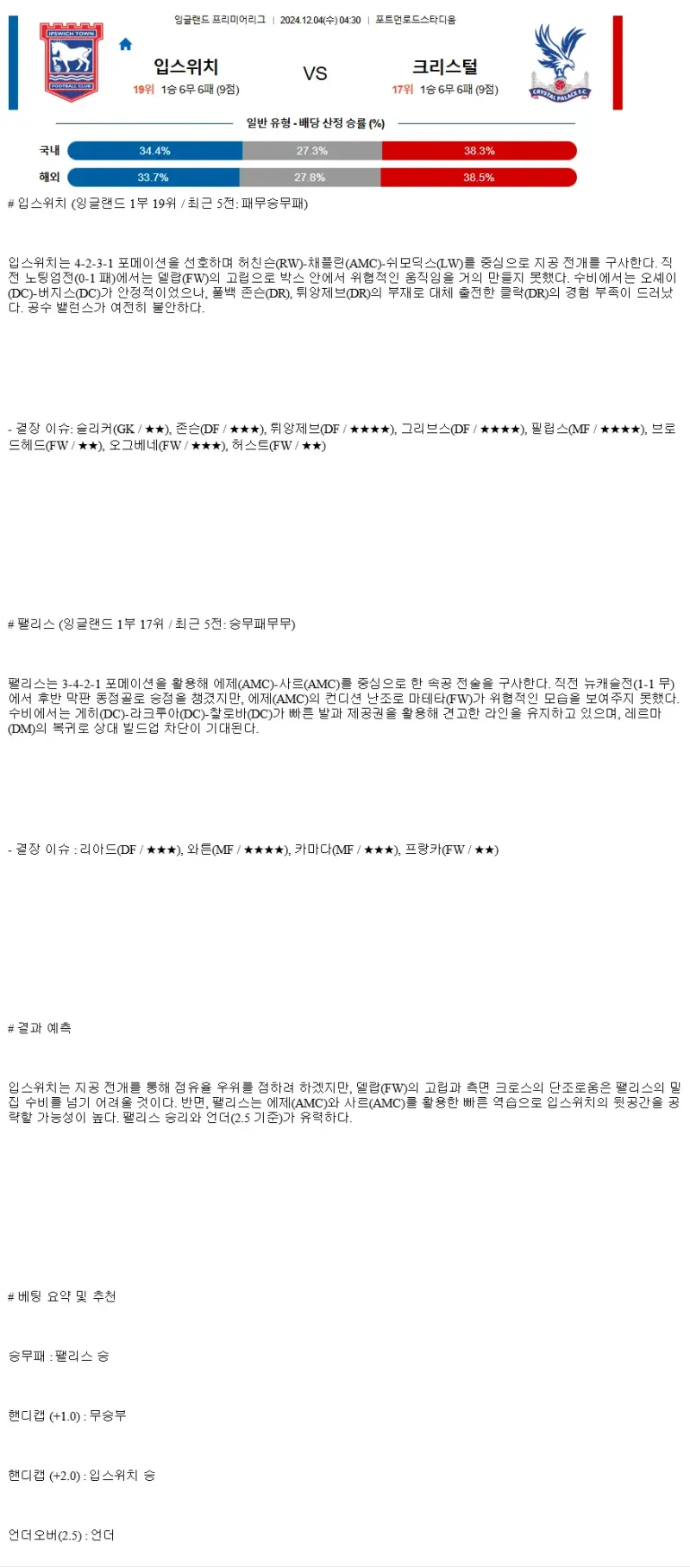 2024년12월4일 입스위치 타운 FC 크리스털 팰리스 FC 해외축구 중계 및 분석 올스티비