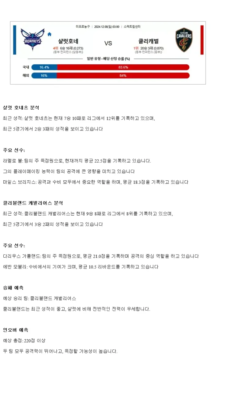 2024년12월8일 샬럿 호네츠 클리블랜드 캐벌리어스 NBA 분석 및 중계 올스티비