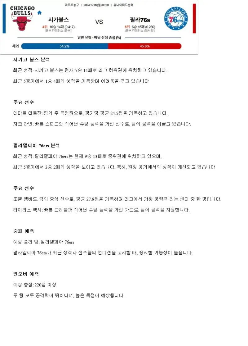 2024년12월9일 시카고 불스 필라델피아 세븐티식서스 미국농구 중계 및 분석 올스티비