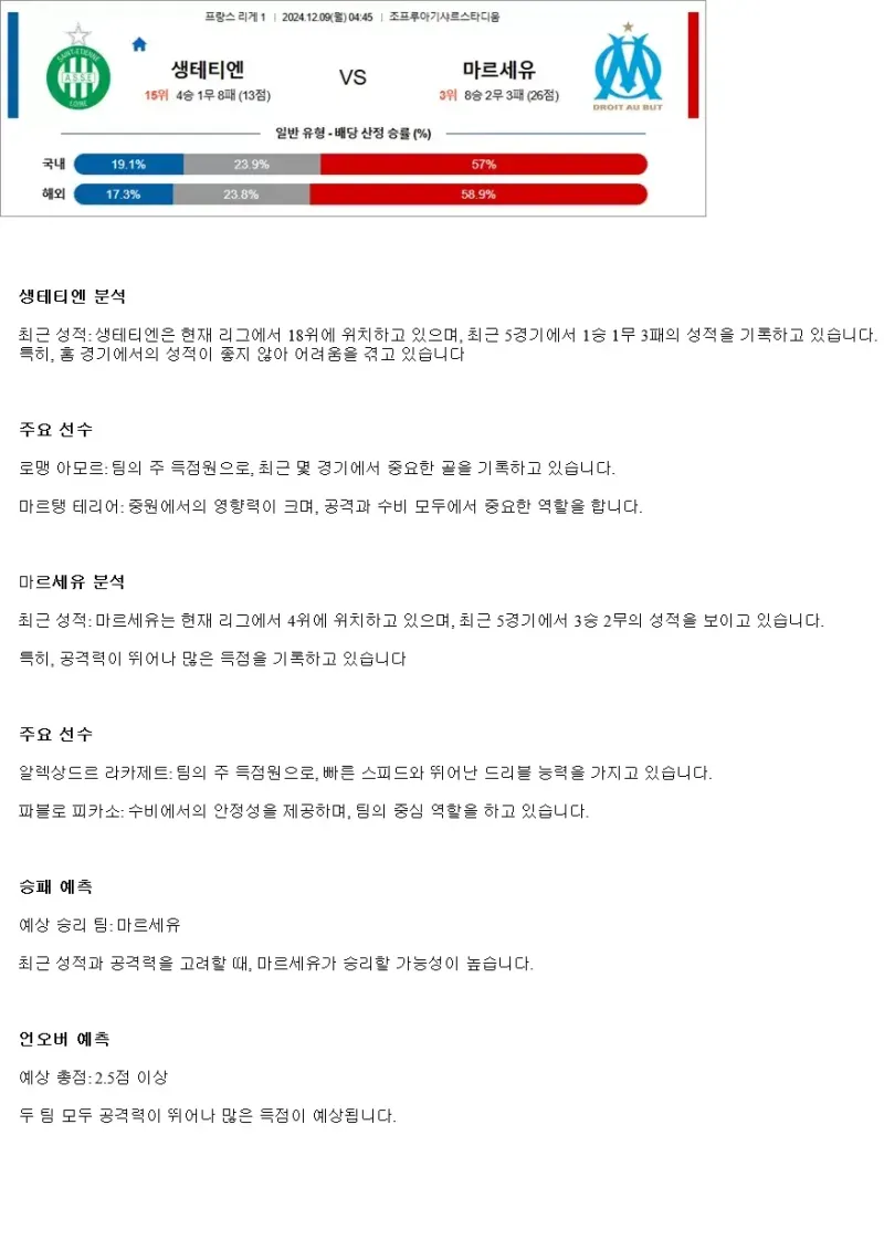 2024년12월9일 AS 생테티엔 루아 올림피크 드 마르세유 해외축구 분석 및 중계 올스티비