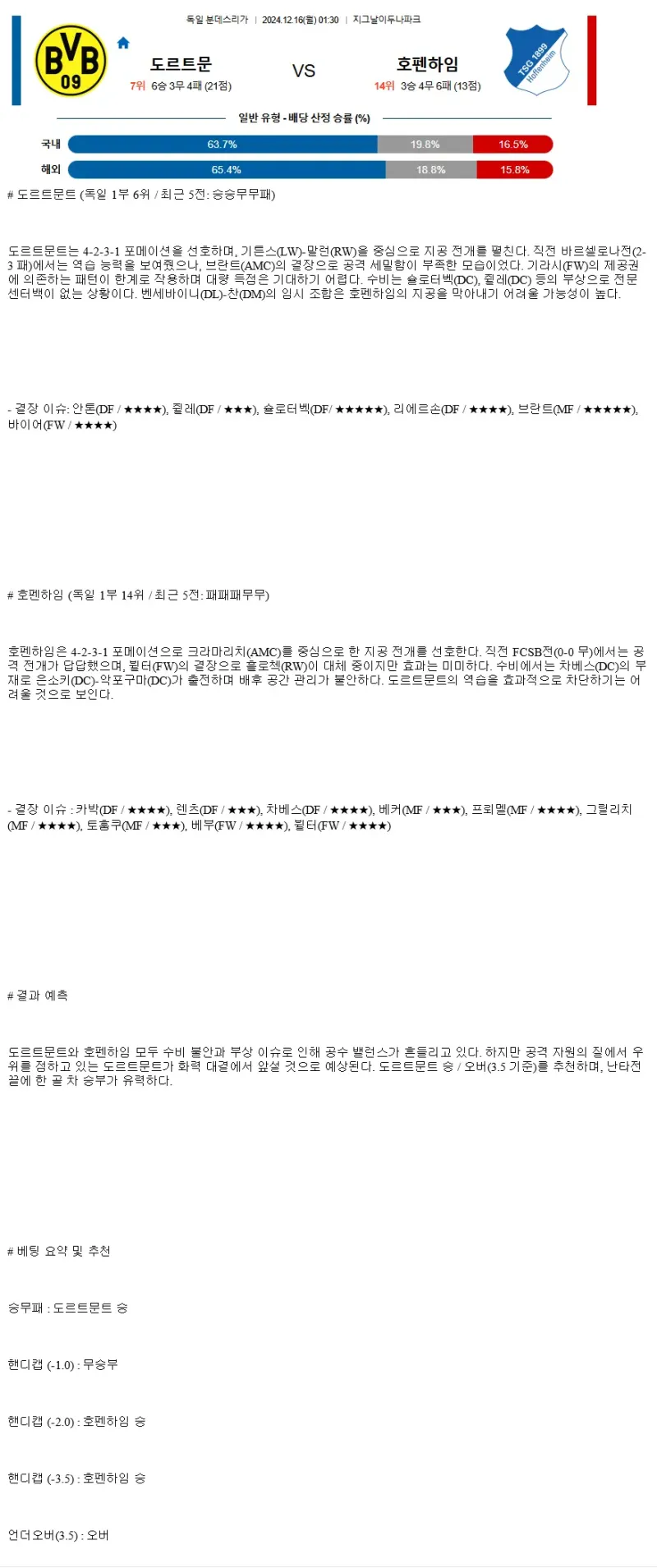 2024년12월16일 BV 보루시아 09 도르트문트 TSG 1899 호펜하임 해외축구 중계 및 분석 올스티비