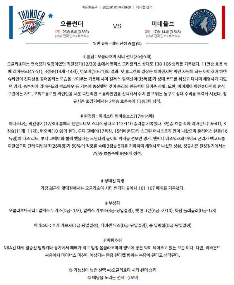 2025년1월1일 오클라호마 시티 썬더 미네소타 팀버울브스 해외농구 중계 및 분석 올스티비