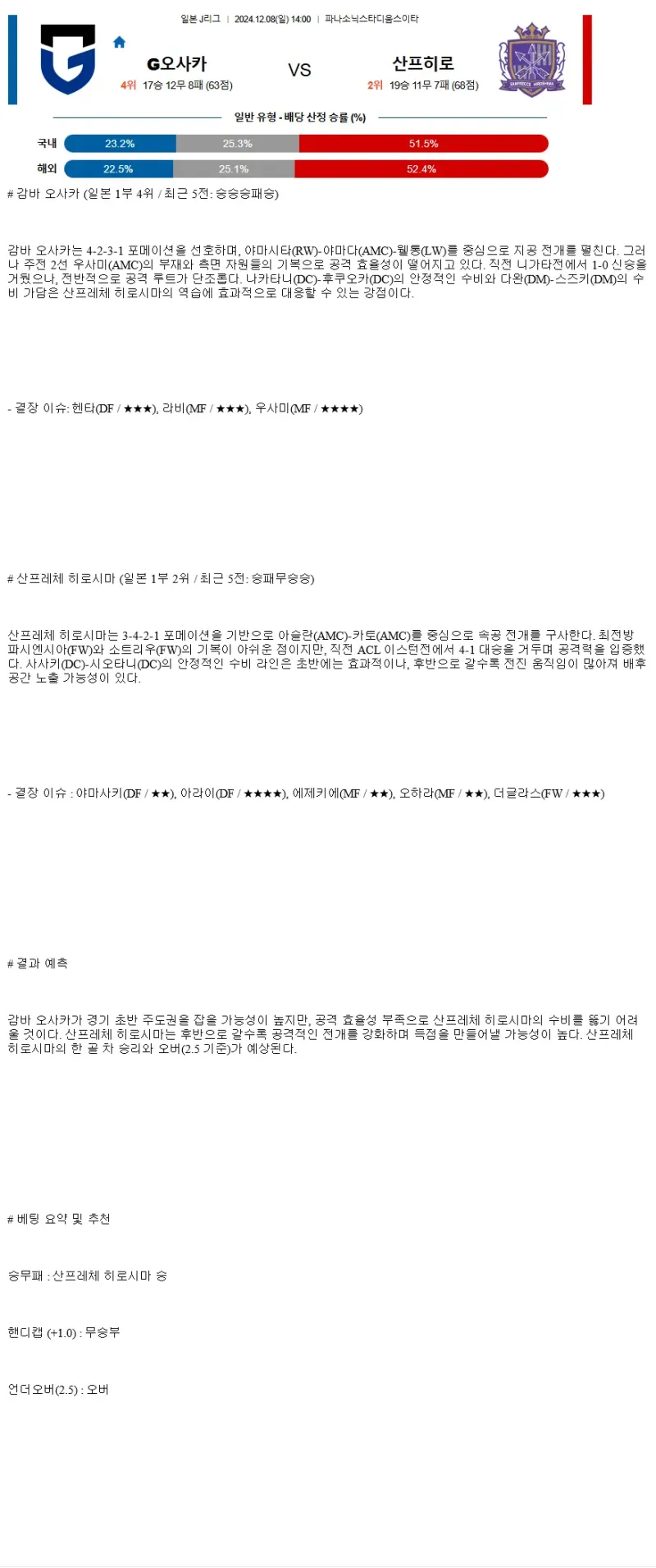 2024년12월8일 감바 오사카 산프레체 히로시마 해외축구 중계 및 분석 올스티비