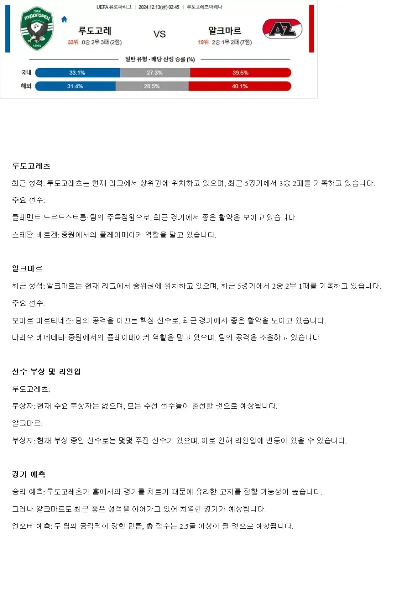 2024년12월13일 FK 루도고레츠 1947 라즈그라드 알크마르 잔스트리크 스포츠 중계 및 분석 올스티비