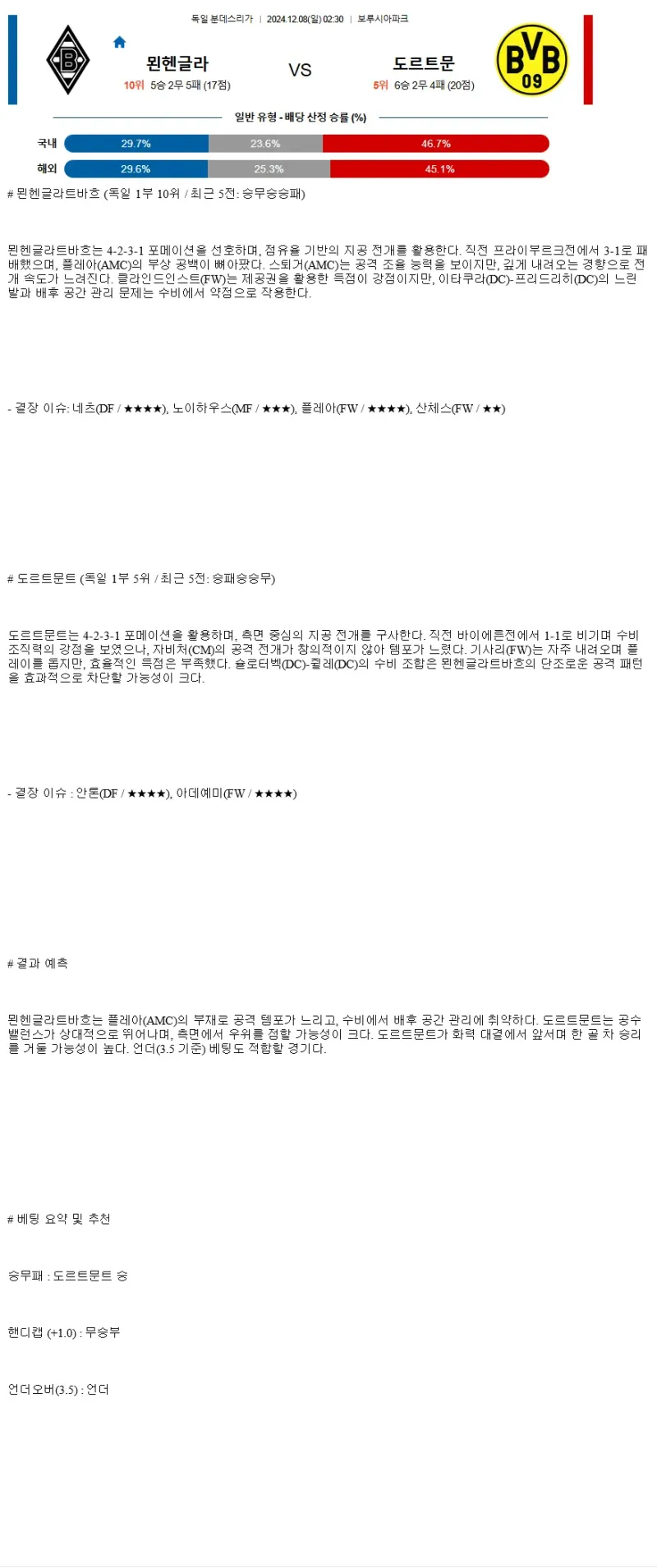 2024년12월8일 보루시아 VfL 묀헨글라트바흐 BV 보루시아 09 도르트문트 스포츠 분석 및 중계 올스티비