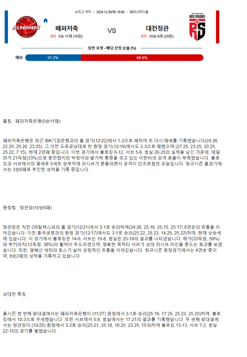 2024년 12월 26일 페퍼저축은행 AI 페퍼스 배구단 정관장 레드스파크스 배구 분석 및 중계 올스티비