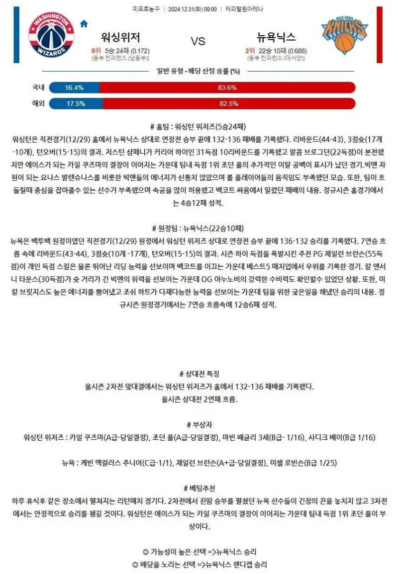 2024년12월31일 워싱턴 위저즈 뉴욕 닉스 미국농구 분석 및 중계 올스티비