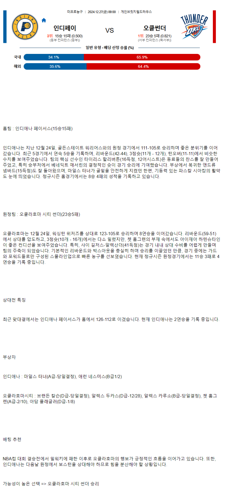 2024년12월27일 인디애나 페이서스 오클라호마 시티 썬더 해외농구 분석 및 중계 올스티비