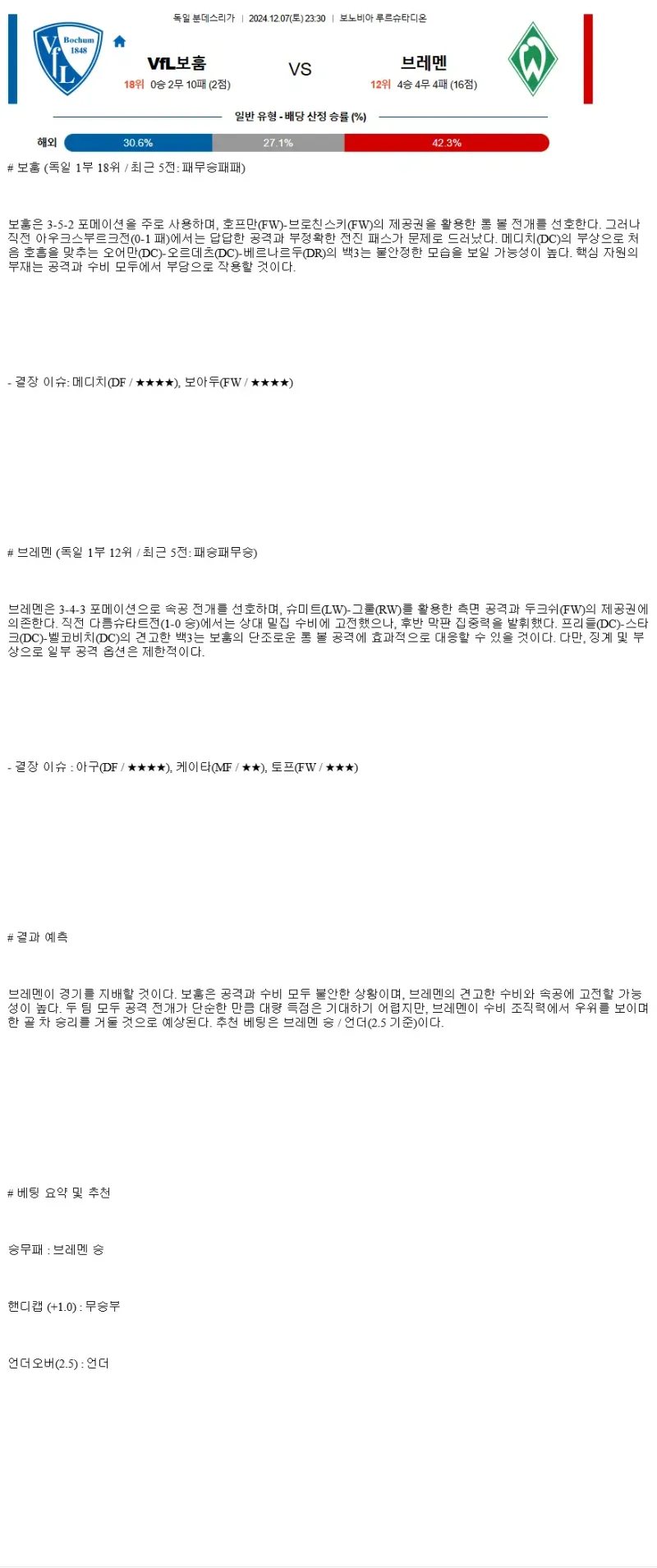 2024년12월7일 VfL 보훔 1848 SV 베르더 브레멘 해외축구 중계 및 분석 올스티비