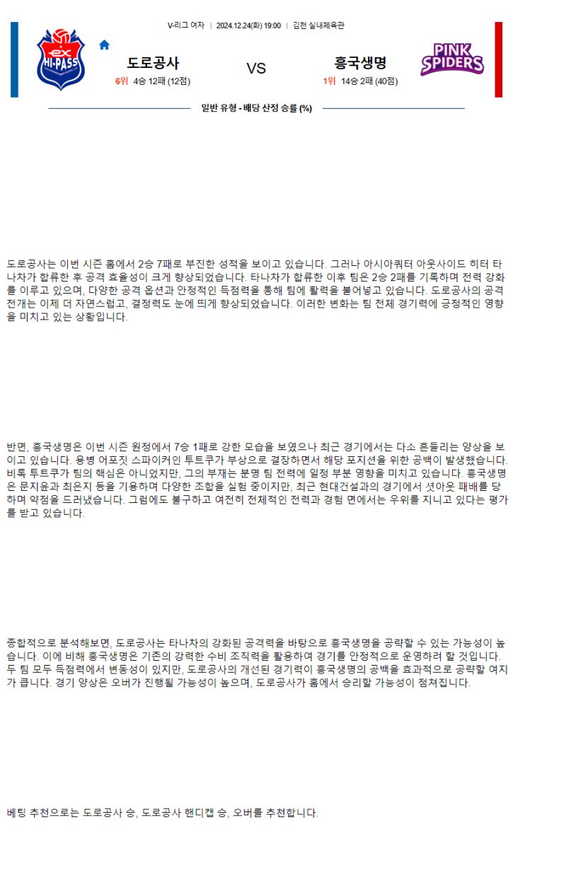 2024년 12월 24일 한국도로공사 하이패스 배구단 흥국생명 핑크스파이더스 배구단 배구 중계 및 분석 올스티비