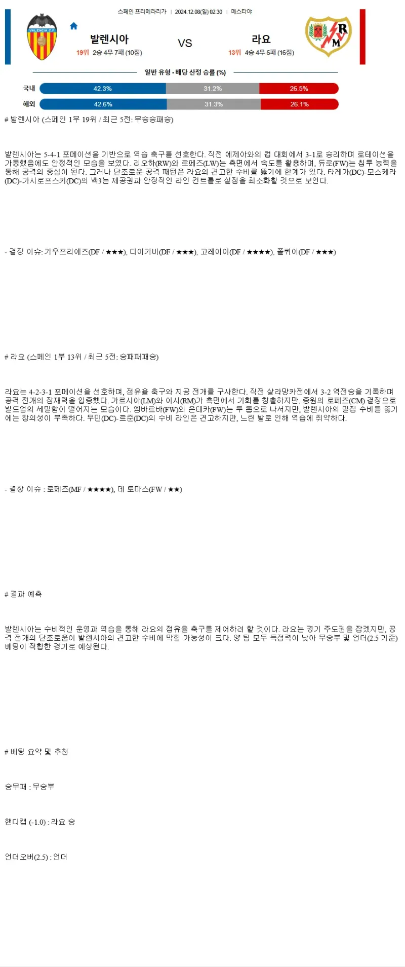 2024년12월8일 발렌시아 CF 라요 바예카노 스포츠 중계 및 분석 올스티비