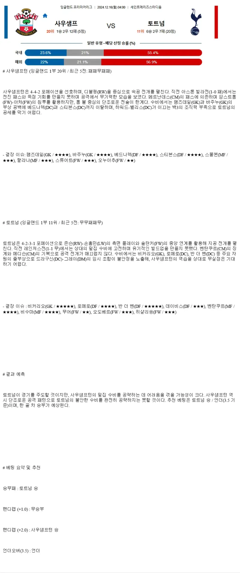 2024년12월16일 사우샘프턴 FC 토트넘 홋스퍼 FC 해외스포츠 분석 및 중계 올스티비