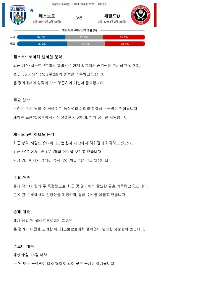 2024년12월9일 웨스트브로미치 앨비언 셰필드 유나이티드 해외축구 중계 및 분석 올스티비