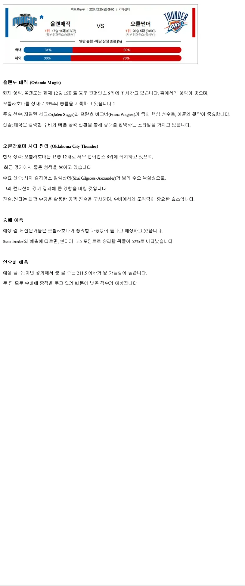 2024년12월20일 올랜도 매직 오클라호마 시티 썬더 미국농구 중계 및 분석 올스티비