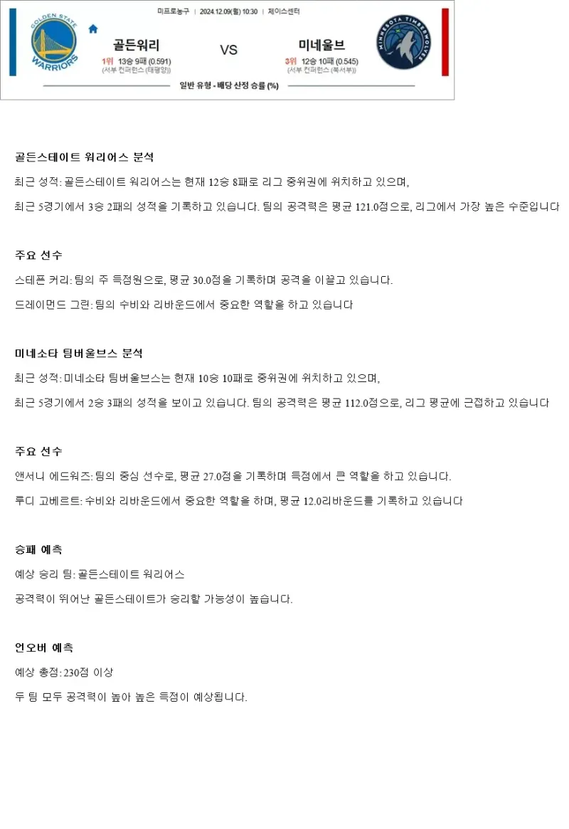 2024년12월9일 골든스테이트 워리어스 미네소타 팀버울브스 NBA 중계 및 분석 올스티비