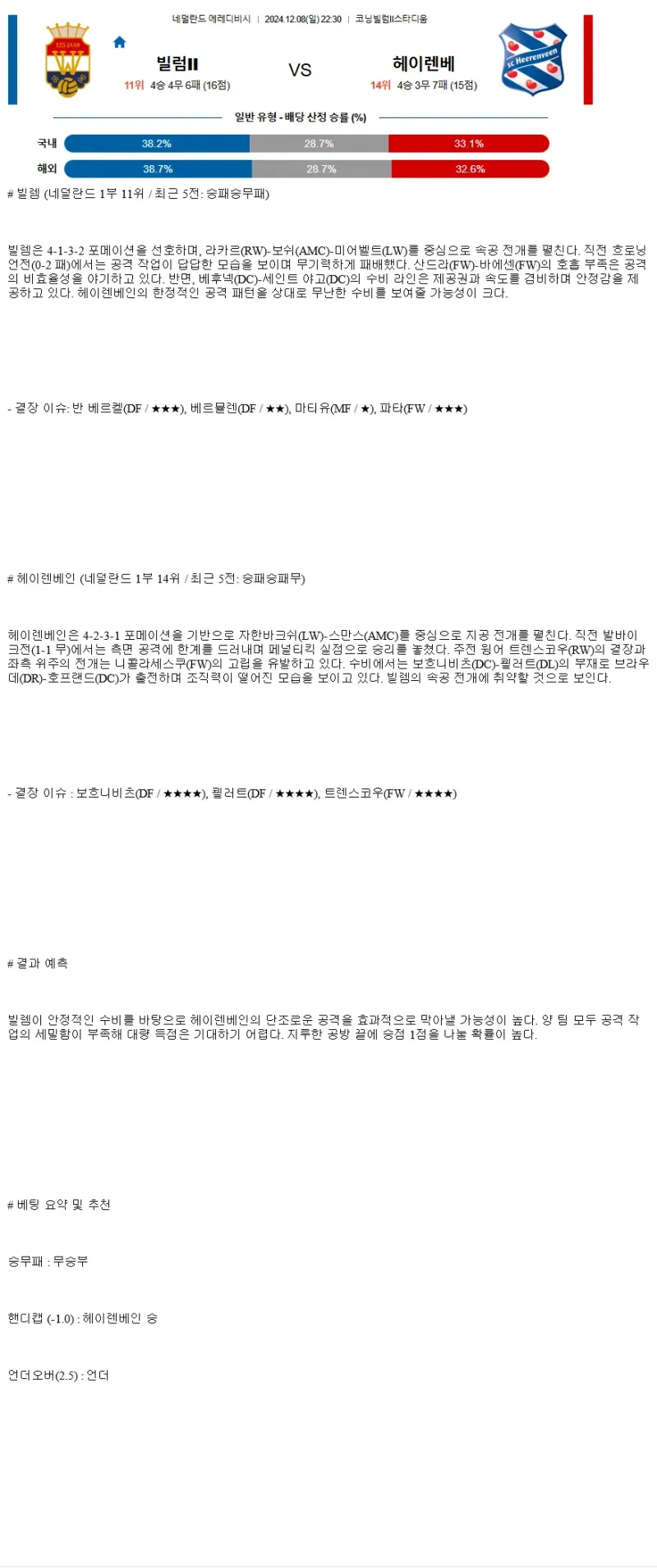 2024년12월8일 빌럼 II SC 히렌빈 스포츠 중계 및 분석 올스티비