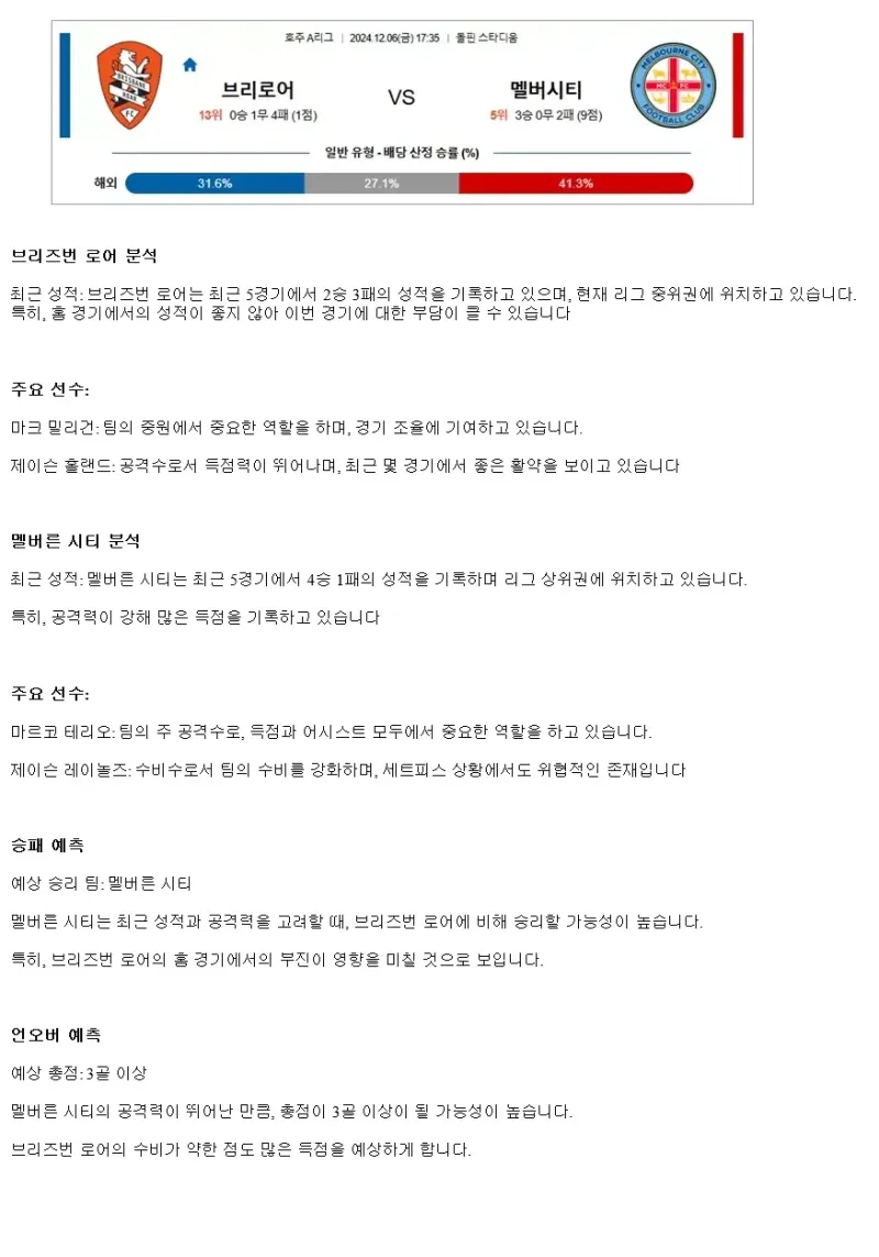 2024년12월6일 브리즈번 로어 멜버른 시티 해외스포츠 중계 및 분석 올스티비